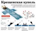 Рекомендации спасателей по купанию в проруби в период праздника Крещения Господня